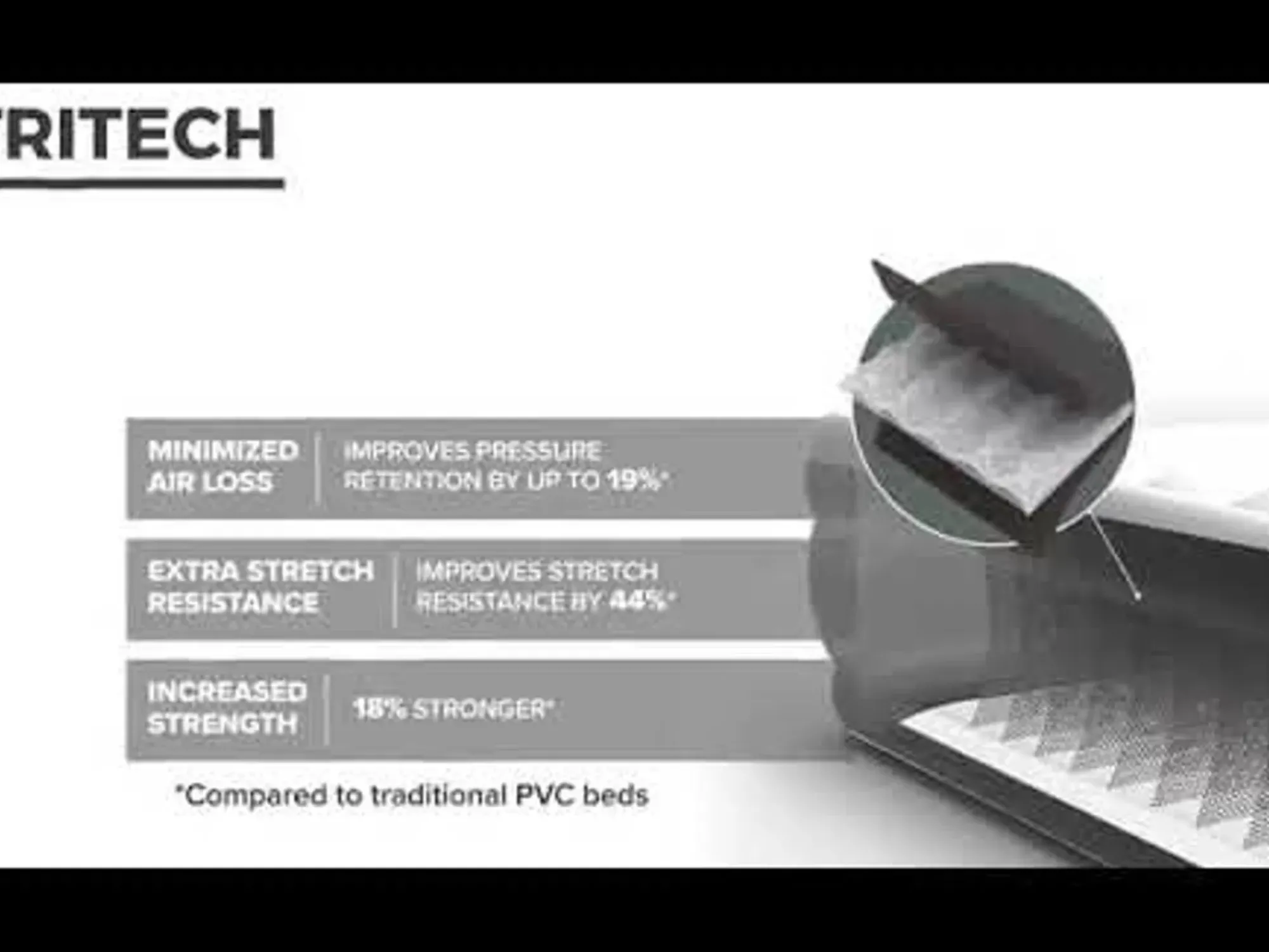Bestway Indoor Air Mattresses< Tritech Air Mattress Queen 15 With Built-In Ac Pump Included And Antimicrobial Coating
